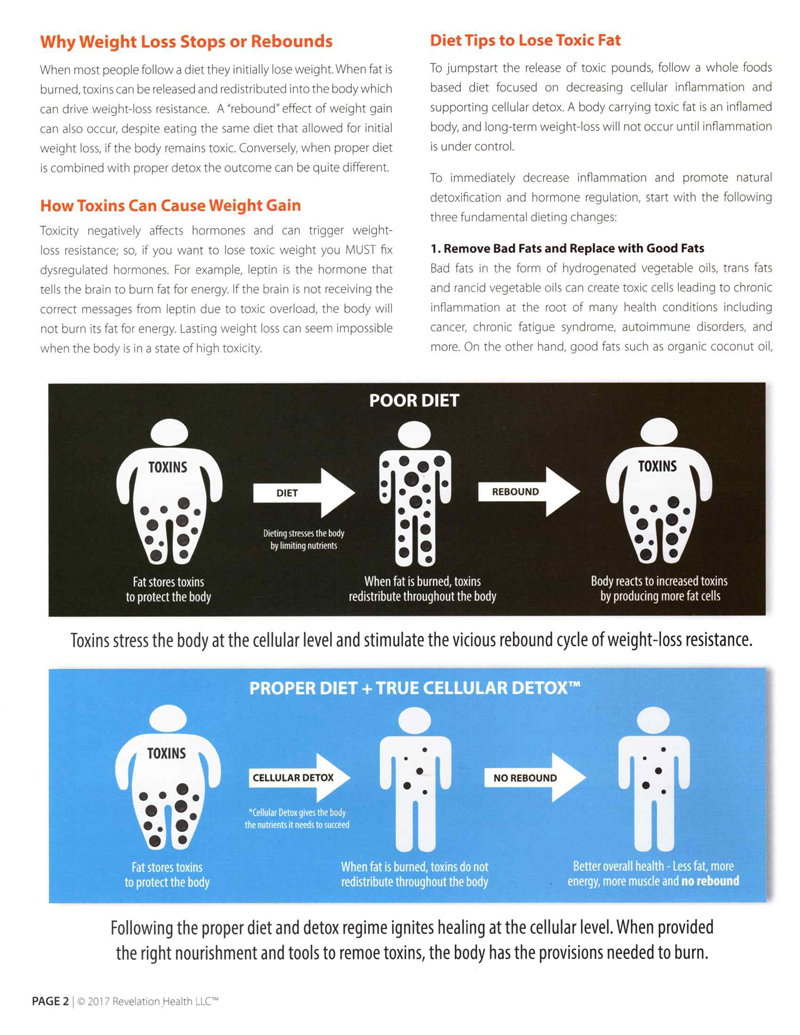 Dieting and Detox in Livonia MI